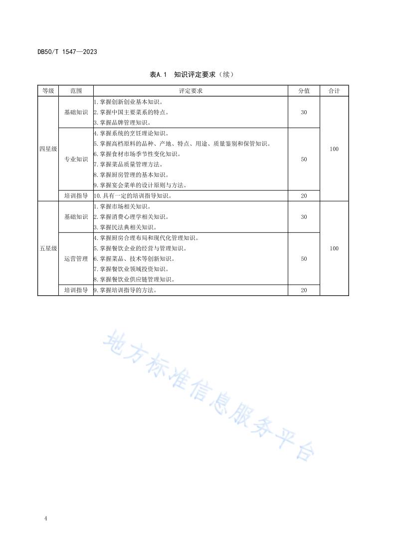 乡村振兴劳务品牌人员等级评定+开州金厨（标准文本） (2)(1)_8.jpg
