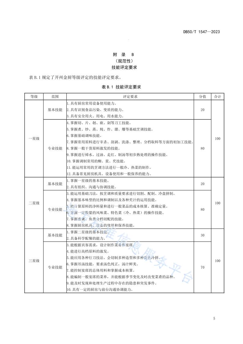乡村振兴劳务品牌人员等级评定+开州金厨（标准文本） (2)(1)_9.jpg