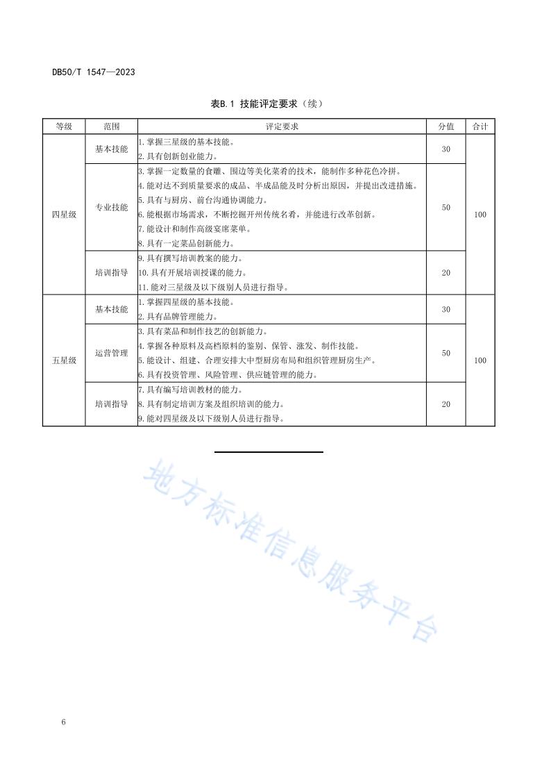 乡村振兴劳务品牌人员等级评定+开州金厨（标准文本） (2)(1)_10.jpg